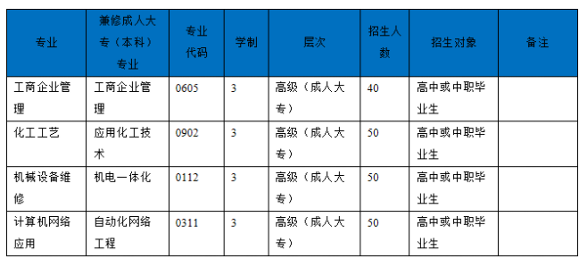 成人高等学历教育专科招生计划