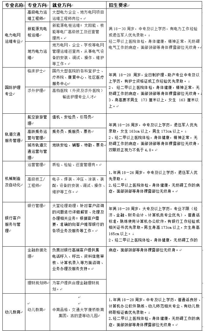 西安文理技术学校招生专业及费用