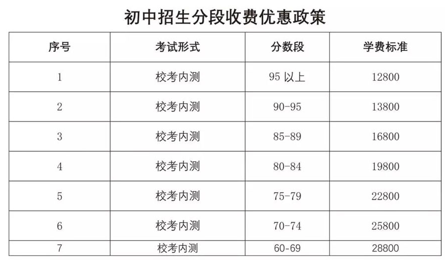 济南深泉外国语学校学费多少