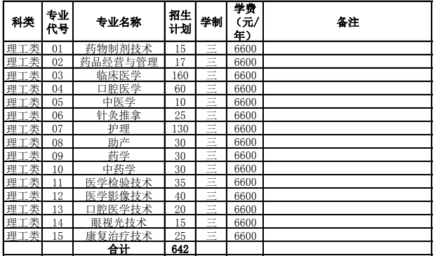 漳州卫校是大专还是中专招生专业有哪些