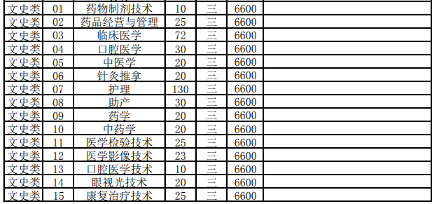 漳州卫校是大专还是中专招生专业有哪些