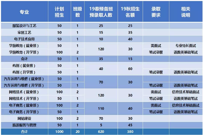 安溪华侨职业中专学校好不好 都有什么专业