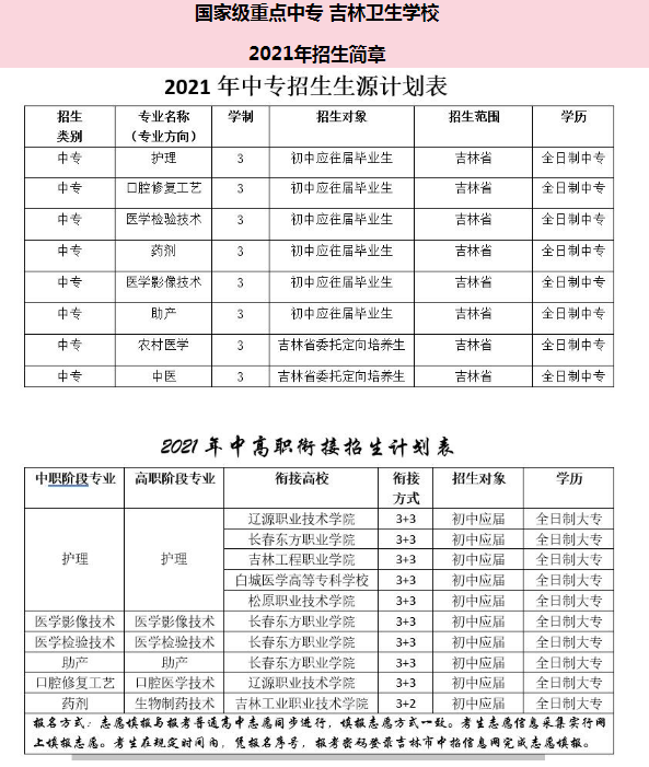 吉林卫生学校2021招生计划