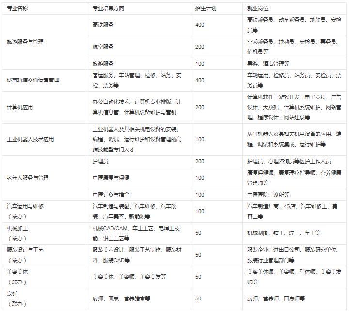 贵阳市新城职业学校有什么专业 王牌专业是哪个