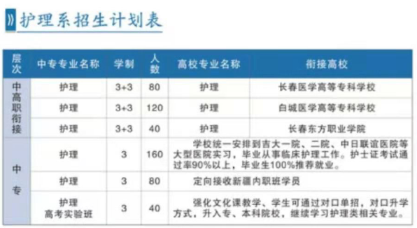 长春市第二中等专业学校专业