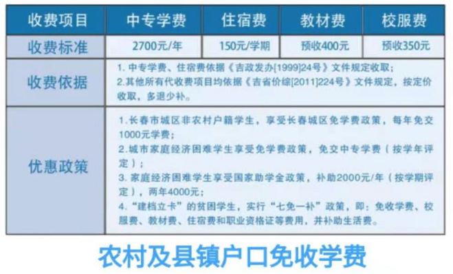 长春市第二中等专业学校学费