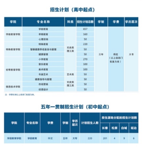 长春师范高等专科学校招生专业