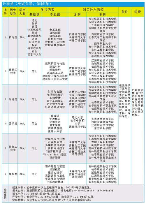 吉林省工程技师学院专业