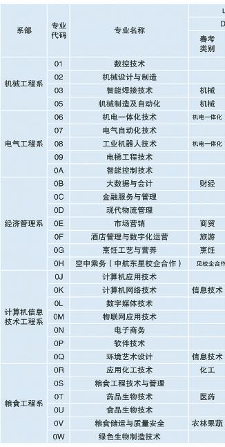 德州职业技术学院有什么专业