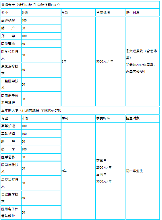 山东省潍坊卫生学校专业