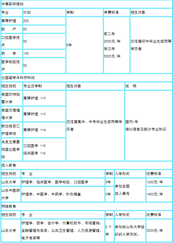 山东省潍坊卫生学校专业