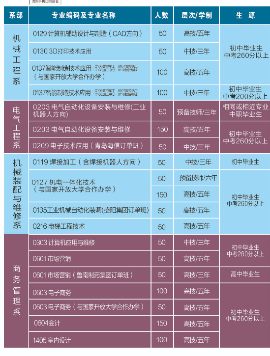 临沂市技师学院招生专业有哪些