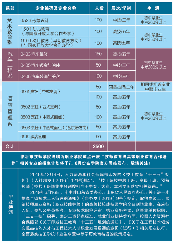 临沂市技师学院招生专业有哪些