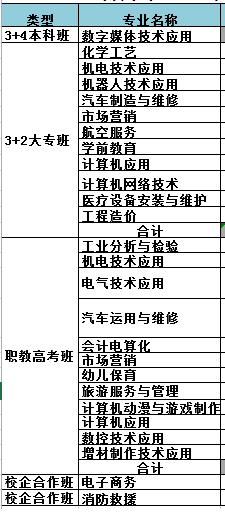 淄博市工业学校有哪些专业