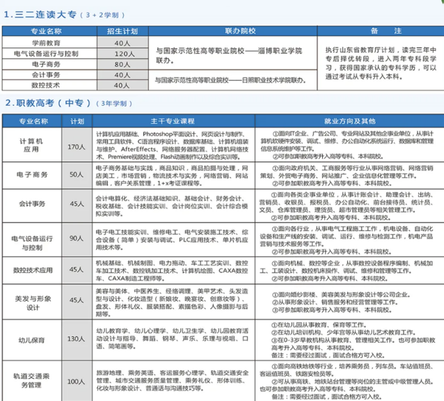 山东省淄博信息工程学校有哪些专业