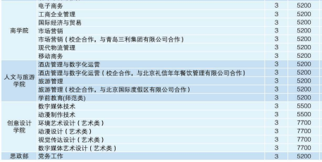 日照职业技术学院招生专业