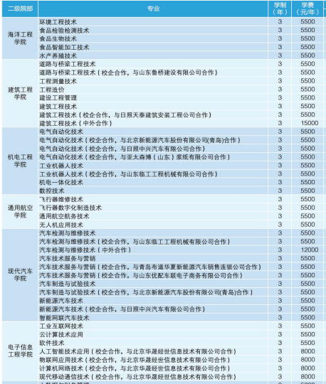 日照职业技术学院学费