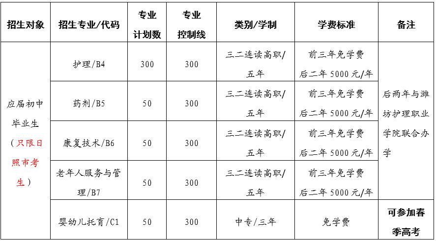 日照市卫生学校学费一年多少钱