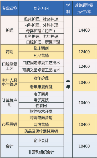 衡阳市潇湘卫生中等专业学校专业