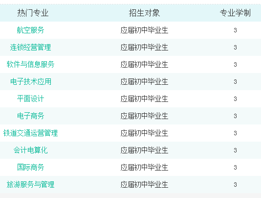 衡阳交通工程学校专业