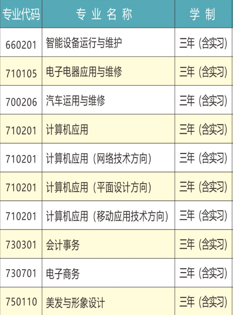 耒阳市中等职业技术学校专业