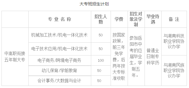 岳阳市第一职业中等专业学校专业