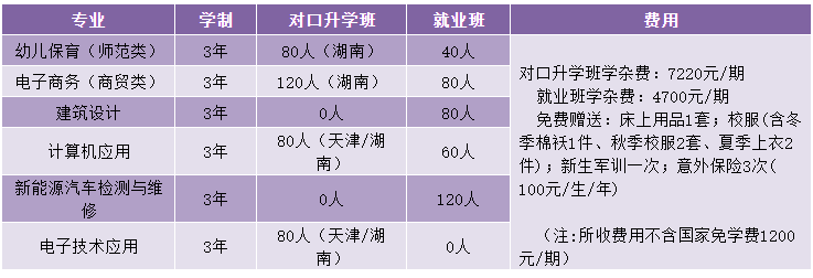 岳阳市中岳经贸职业技术学校专业