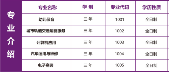 湘潭市高新技术职业学校专业