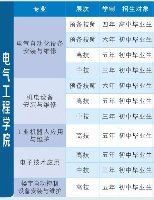 衡阳技师学院招生专业