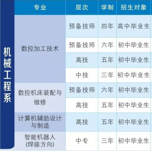 衡阳技师学院招生专业