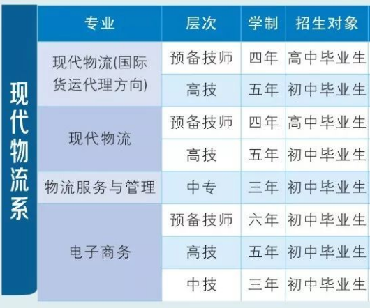 衡阳技师学院招生专业