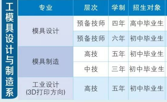 衡阳技师学院招生专业