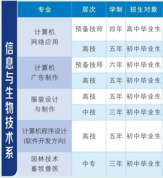 衡阳技师学院招生专业