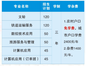 衡阳市信息网络工程学校专业