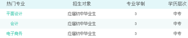 邵阳市计算机普通中等专业学校有哪些专业