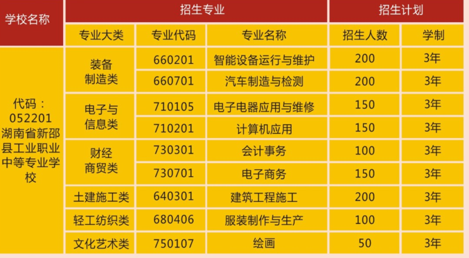 新邵县工业职业中等专业学校专业