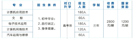 桃源县武陵职业技术学校专业