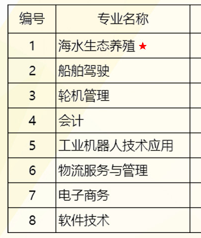 广东省海洋工程职业技术学校专业