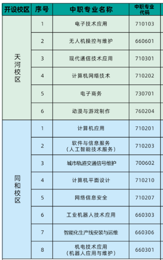 广州市信息工程职业学校专业