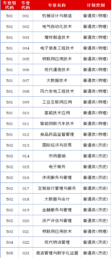 佛山职业技术学院专业