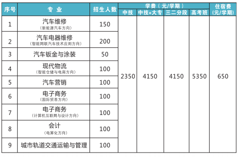 佛山市交通技工学校专业