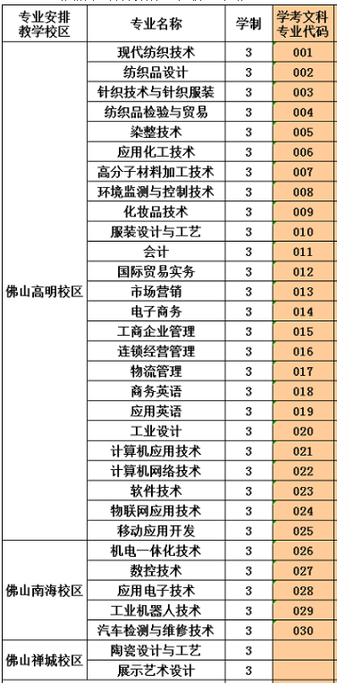 广东职业技术学院专业