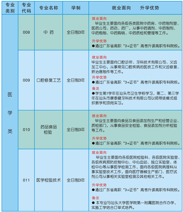 汕头市卫生学校招生专业有哪些