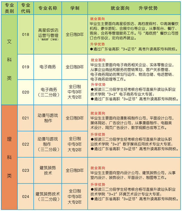 汕头市卫生学校招生专业有哪些