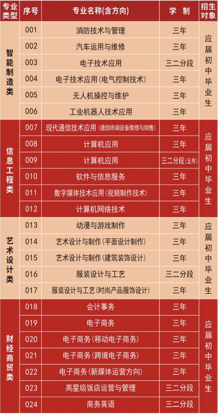 汕头市林百欣科学技术中等专业学校有什么专业