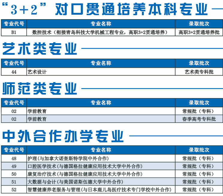 滨州职业学院招生专业有哪些