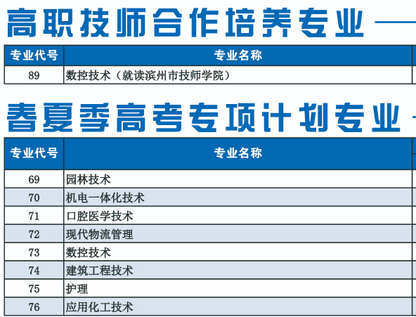 滨州职业学院招生专业有哪些