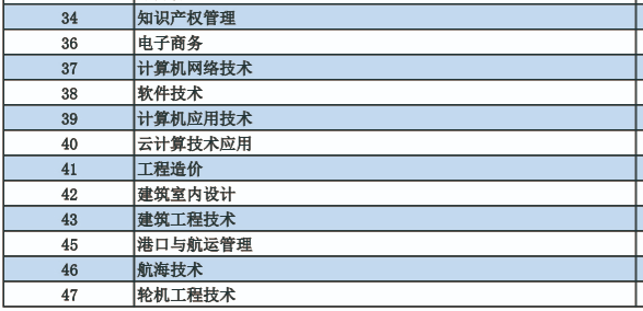 滨州职业学院招生专业有哪些