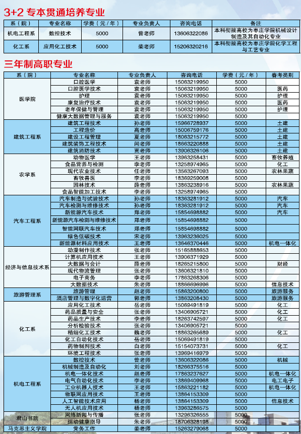 枣庄职业学院招生专业有哪些