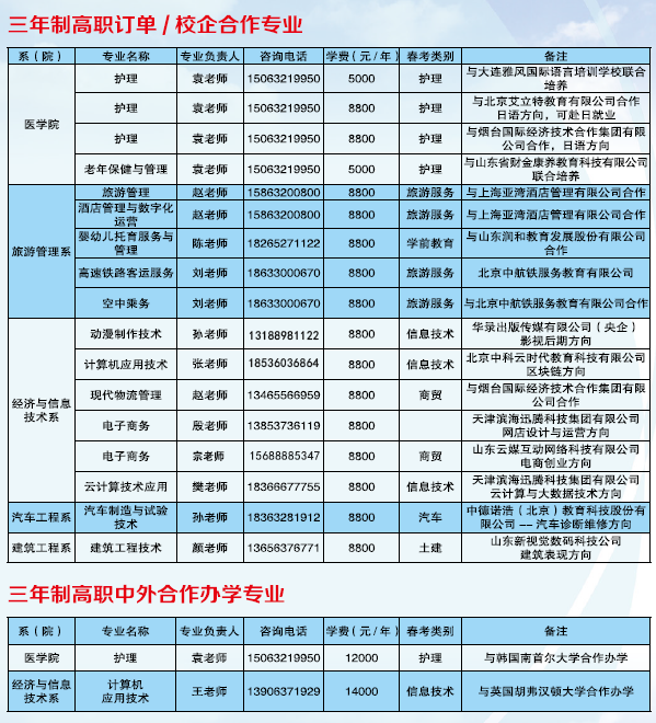 2023枣庄职业学院学费多少钱一年